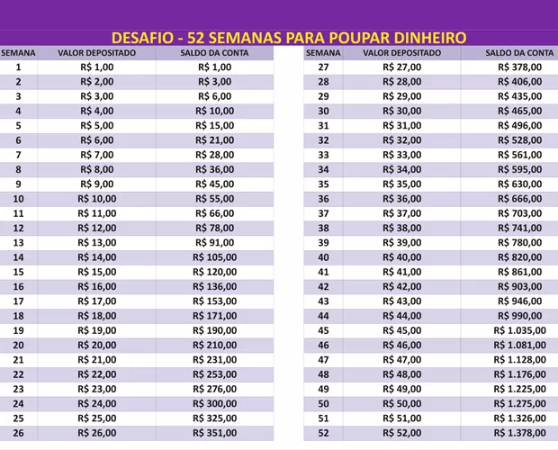 Tabela Desafio das 52 semanas (Foto: Mais Você/TV Globo)